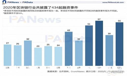   为什么Tokenim不能提币？ / 
 guanjianci Tokenim, 提币, 数字货币 /guanjianci 

引言
在数字货币交易所中，提币（提现）是用户将所持有的数字资产转换为法定货币或其他数字资产的重要步骤。然而，有些用户在Tokenim交易所上遇到了无法提币的情况，这背后可能隐藏着多种原因。本文将详细探讨为什么Tokenim可能无法提币的问题，并提供针对性的分析和解决方案。

一、Tokenim平台介绍
Tokenim是一个相对较新的数字货币交易平台，提供多种数字货币的交易服务。用户可以在平台上进行买卖、交易以及持币等操作。然而，作为新兴平台，Tokenim也面临着市场的竞争以及自身安全性的问题。因此，在用户体验方面还需不断改进。

二、无法提币的常见原因
用户在Tokenim上无法提币的原因有很多。以下是一些最常见的原因：

h41. 账户安全问题/h4
为了保护用户资产，Tokenim在检测到异常登录或风险操作时，可能会暂时冻结账户。用户在尝试进行提币时，系统会提示无法提现。为了恢复提币权限，用户需联系Tokenim的客服，进行身份验证等安全措施。

h42. 提币限额/h4
Tokenim可能会对每天或每次的提币数量设置限额，以防止大规模提现对平台造成冲击。在达到限额后，用户将无法进行提币。了解平台的提币政策能够帮助用户合理安排资金流动。

h43. 技术故障/h4
数字货币平台的系统可能会出现技术故障或维护情况，这也可能导致用户无法进行提币。在这种情况下，用户只需耐心等待，通常平台会在维护结束后恢复正常服务。

h44. KYC未完成/h4
一些平台在用户提币前要求完成身份认证（KYC）。如果用户未完成相关的KYC认证，Tokenim将拒绝提币申请。用户应主动检查自己的认证状态，保证满足平台的要求。

h45. 监管合规问题/h4
随着对数字货币行业监管的日益严格，Tokenim可能会因合规问题暂停某些特定用户的提币功能。这通常发生在平台接到监管机构的通知时，用户需要了解相关法律法规以便合理应对。

三、解决Tokenim提币问题的步骤
针对上述问题，用户可以采取以下步骤来解决Tokenim无法提币的问题：

h41. 检查账户状态/h4
用户应首先登录Tokenim账号，确认账户状态是否正常，特别是安全验证是否通过。若存在安全警告，用户需按照平台的要求进行必要的身份验证。

h42. 了解提币政策/h4
每个平台的提币政策不尽相同，用户需仔细阅读Tokenim的用户协议，了解提币的相关限制和要求。例如，查看每日提币限额和最低提币金额。

h43. 联系客服/h4
如用户在确认各种条件后依然无法提币，建议及时联系Tokenim的客服。客服可以提供具体的解决方案，并协助用户找出无法提币的具体原因。

可能的相关问题
在了解了Tokenim提币限制的问题后，用户可能还有其他相关疑问。以下是五个可能的相关问题及其解决方案。

问题一：Tokenim的KYC认证流程是什么？
Tokenim要求用户在进行某些操作（如提币、交易等）前完成身份认证（KYC）。KYC认证的流程一般包括以下几个步骤：

h41. 注册账号/h4
用户需首先在Tokenim平台上注册账号，提交基本的个人信息，如姓名、邮箱、联系电话等。

h42. 上传证件/h4
用户需按照平台要求上传有效的身份证明文件，如护照、身份证或驾驶执照。这些文件需高清晰度且不得过期。

h43. 实名验证/h4
Tokenim会对用户提交的个人信息进行审核，通常需要1-3个工作日。如需提供额外信息，客服会另行通知用户。

h44. 完成认证/h4
审核通过后，用户将收到认证成功的通知。此时，用户可以享受更高的提币限额和其他相应的账户权限。

问题二：Tokenim是否支持法币提现？
有关Tokenim是否支持法币提现，用户需查看平台的用户指南或FAQ部分。一般来说，如果Tokenim支持法币提现，用户可以通过绑定银行卡或支付账户将数字货币转换为法币。

h41. 提现方式/h4
用户通常可以通过银行转账或支付平台（如PayPal、Alipay等）进行提现。需注意的是，不同的提现方式可能会有手续费和处理时间不同。

h42. 提现限制/h4
大多数平台都会对法币提现设置一定的限额，包括每日提现上限和每次提现的最低要求。用户在提现前应当了解这些限制。

h43. 提现流程/h4
用户需先将账户中的数字货币提现为法币，填写相关的提现信息，然后提交申请。平台会在审核通过后进行处理，通常会在1-3个工作日内完成。

问题三：Tokenim是否安全？
安全性是用户选择数字货币交易平台时最为关注的问题。Tokenim的安全性可从多个方面进行评估：

h41. 数据加密/h4
Tokenim应当采取先进的技术手段对用户数据进行加密，确保用户信息和交易数据不会被窃取。

h42. 资金安全/h4
在用户资产安全上，Tokenim应采取冷存储和热钱包结合的储存方式，大部分资金存放在冷钱包中以防范黑客攻击。

h43. 持续监控/h4
平台应持续监控用户的交易行为，对于可疑操作及时冻结账户，并进行进一步的身份验证。

h44. 透明的安全政策/h4
Tokenim应在官网上公开安全政策，包括如何应对黑客攻击、如何进行用户资产保障等，让用户安心。

问题四：如何提高Tokenim的提币速度？
用户通常希望提币过程尽可能快捷。以下是一些提高Tokenim提币速度的建议：

h41. 完成身份认证/h4
完成KYC认证可以提升用户在平台的信誉，从而加快提币审核的速度。

h42. 选择合适的提现时间/h4
在网络繁忙时段（如周末）进行提币，可能会受到网络拥堵影响。选择工作日的非高峰时段进行提币，有助于提高速度。

h43. 了解平台提现流程/h4
每个平台的提币流程和时间不一，阅读Tokenim的提现政策，能够更好地理解提币时间的预期。

h44. 提前确认账户状态/h4
在提现前，应确保账户状态正常，避免因安全问题导致提现延迟。

问题五：Tokenim交易时的注意事项有哪些？
在Tokenim进行交易时，需留意几个关键事项：

h41. 价格波动/h4
数字货币具有较高的波动性，价格在短时间内可能剧烈变化。用户在交易前应时刻关注市场行情，以免造成损失。

h42. 持仓风险/h4
在Tokenim上持有大额数字资产，风险无法忽视，建议用户根据个人风险承受能力合理配置资产。

h43. 交易手续费/h4
Tokenim可能会对每笔交易收取一定手续费，用户在交易前应了解手续费相关信息，以评估交易成本。

h44. 进行充分的市场调研/h4
在进入市场交易前，用户需对所投资的数字货币进行研究，了解其背景、团队及潜力，做出明智选择。

结论
Tokenim作为一个新兴的数字货币交易平台，为用户提供了多样化的交易选择。然而，无法提币的问题却影响了用户的体验。无论是因账户安全、技术故障还是KYC认证未完成，了解各类原因并采取有效措施均能提高用户的满意度。建议用户在选择交易平台时，务必关注其安全性、政策透明度以及用户反馈。希望本文能帮助到遇到Tokenim提币问题的用户，更好地享受数字货币的交易乐趣。