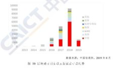 如何有效投资虚拟币：深