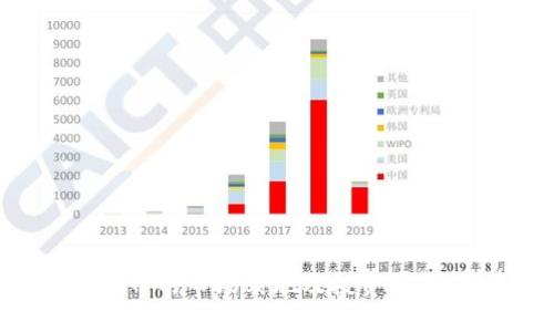 如何有效投资虚拟币：深入解析DYN币及其市场前景  
关键词：虚拟币, DYN币, 投资策略  

虚拟币投资的吸引力

随着数字货币的兴起，越来越多的投资者开始关注虚拟币的投资机会。虚拟币不仅改变了传统金融的格局，还为投资者提供了丰富的投资回报。然而，虚拟币市场波动性极大，风险较高，尤其是在众多虚拟币中，投资者需要选择合适的虚拟币，例如DYN币，以投资收益。

DYN币（Dyn Token）是一个新兴的虚拟资产，旨在为用户提供高效、安全的交易平台。在这个环境下，充分了解DYN币的特性、市场表现及其未来潜力，将帮助投资者做出明智的决策。

DYN币的基本介绍

DYN币是一种基于区块链技术的加密货币，尤其注重隐私保护和交易便捷性。该币种的设计初衷是为了为用户提供一个去中心化的平台，允许用户以低成本、快速的速度完成交易。DYN币是在以太坊区块链上发行的ERC-20代币，这使得其遵循以太坊网络的标准并享受其高度的安全性。

在技术层面，DYN币利用智能合约技术，确保所有交易过程的自动化和透明性。这种设计不仅提升了交易效率，还最大限度地降低了人为错误的风险。此外，DYN币的核心团队由一群经验丰富的区块链专家和开发者组成，他们致力于持续网络性能和用户体验。

DYN币的市场表现

DYN币在虚拟币市场的表现一直受到关注。通过对比其他虚拟币，DYN币的波动性相对平稳。根据行业分析，DYN币在过去一年内的市场价值在逐渐上升，显示出了强劲的增长潜力。从市值上来看，DYN币在十大虚拟币中持续稳居前列，这是其受欢迎程度和市场认可度的明证。

为了评估DYN币是否值得投资，投资者应该关注其技术升级、社区活跃度以及市场需求等多方面因素。例如，DYN币在某些特定应用场景中展现出了其独特优势，吸引了一个比较活跃的用户社区，为其未来发展奠定了一定的基础。

为何选择DYN币进行投资?

选择DYN币进行投资的原因有许多，首先是其强大的技术背景。作为以太坊网络的一部分，DYN币受益于以太坊生态的各类应用。其次，DYN币的团队致力于不断推动技术创新和市场推广，其发展的前景十分乐观。

其次，多样化的交易平台支持DYN币也为投资者提供了便利。无论是中心化交易平台还是去中心化交易所，DYN币都有相应的支持和流动性，这点对投资者来说尤为重要。流动性的保障意味着投资者在需要时能够迅速出售或购买DYN币，大大降低了投资风险。

投资DYN币前的考虑因素

虽然DYN币展现出一定的发展潜力，但投资者在购入之前仍需仔细考虑以下几个因素：

h41. 市场研究/h4
深入研究市场是任何投资决策不可忽视的重要步骤。对于DYN币来说，了解其背后的技术优势和市场受众是成功的关键。

h42. 竞争分析/h4
在虚拟币市场中，竞争是十分激烈的，DYN币面临许多同类产品的挑战。因此，评估DYN币相较于其他竞争币种的优势和不足之处能够帮助投资者判断其持有价值。

h43. 风险评估/h4
任何投资都有风险，DYN币亦是如此。投资者应评估可能会遭遇的价格波动、技术故障及市场法规变化等风险。

可能的相关问题

在深入研究DYN币及其投资策略的过程中，下面是五个相关问题，分别进行详细讨论：

1. DYN币的技术优势是什么？
DYN币的技术优势主要体现在以下几个方面：

ul
    listrong安全性：/strongDYN币基于以太坊区块链，具有较高的安全性，使得用户的资产能够得到有效的保护。/li
    listrong交易速度：/strong借助智能合约技术，DYN币的交易确认速度很快，可以满足高频交易的需求。/li
    listrong去中心化：/strongDYN币的去中心化设计意味着用户控制自己的资产，不易受到市场操控。/li
    listrong灵活的可扩展性：/strongDYN币的生态系统允许开发者不断添加新功能和应用程序，提升了其市场竞争力。/li
/ul

2. DYN币是如何保持其市场竞争力的？
DYN币保持市场竞争力的主要方式包括：

ul
    listrong持续的技术创新：/strongDYN团队不断推出新功能，提高用户体验。/li
    listrong营销策略：/strong通过社区活动和行业合作，增加DYN币的曝光率和使用率。/li
    listrong用户反馈：/strong重视用户反馈，及时调整策略，增强用户黏性。/li
/ul

3. 投资DYN币的风险有哪些？
投资DYN币的风险主要包括：

ul
    listrong市场波动：/strong虚拟币市场的不确定性和高波动性可能导致短期投资损失。/li
    listrong法律法规：/strong各国对于虚拟币的监管政策不同，可能是未来不确定的风险因素。/li
    listrong技术风险：/strong尽管安全性高，但仍有黑客攻击及网络故障的风险。/li
/ul

4. 如何评估DYN币的未来价值？
评估DYN币未来价值可以从以下几个方面进行：

ul
    listrong市场需求：/strong观察市场对DYN币的需求是否持续增长，并分析其潜在用户群体。/li
    listrong技术更新：/strong关注DYN币的技术升级计划及其执行情况。/li
    listrong行业趋势：/strong关注整个虚拟币市场的发展趋势及对DYN币可能的影响。/li
/ul

5. 如何安全地进行DYN币的投资？
安全投资DYN币的方法包括：

ul
    listrong选择合适的交易平台：/strong确保使用安全、信誉好的平台进行交易。/li
    listrong保持资产冷储：/strong尽量将长期持有的DYN币转移至冷钱包中，降低被盗的风险。/li
    listrong使用双重身份验证：/strong该措施为账户增加了一层额外的安全保障。/li
/ul

总结而言，投资DYN币提供了一个富有潜力的机会，但仍需深入研究和谨慎分析。通过以上探讨，希望投资者可以更全面地理解DYN币的市场表现及投资选择，制定出符合自身需求的投资策略。