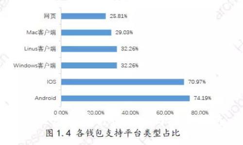 : AE虚拟币行情分析与投资指南