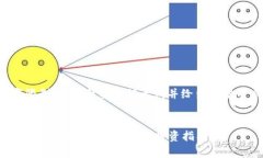 由于文字限制，我将简要
