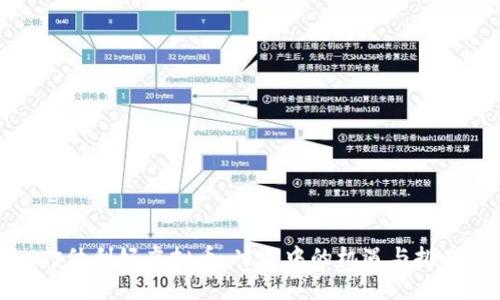 打仗利好虚拟币：冲突中的机遇与挑战
