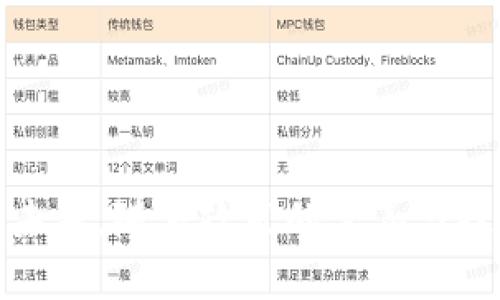    各省虚拟币挖矿加价标准详解  / 
 guanjianci  虚拟币, 挖矿, 加价标准  /guanjianci 

引言：虚拟币挖矿的背景

虚拟币挖矿是指利用计算机进行复杂的数学计算，以此获取新生成的虚拟货币（如比特币、以太坊等）的过程。随着数字货币的兴起，挖矿已成为一种重要的经济活动，吸引了大量投资者和技术爱好者。然而，挖矿的过程消耗大量的电力，因而导致各地政府和相关机构对挖矿采取了不同的管理和调控措施。

各省虚拟币挖矿加价标准的由来

针对虚拟货币挖矿行业的崛起，各省对挖矿所需电力的加价标准相继出台。这些政策的出台主要出于以下几个考虑：
ul
    li环保因素：挖矿活动通常会消耗大量电力，导致碳排放上升，各地政府为了保护环境，限制挖矿用电。/li
    li电力资源稀缺：部分省份电力供应紧张，需要通过提高挖矿电价来调节市场需求。/li
    li经济利益：政府希望通过电价调控获取更多的财政收入，从而用于公共服务和基础设施建设。/li
/ul

各省挖矿加价标准的具体实施情况

在中国，每个省份由于其电力资源、经济发展水平及环保政策的不同，对虚拟币挖矿的加价标准也有所不同。以下是几个省份的具体情况：

h41. 四川省/h4
四川省以其丰富的水电资源著称，挖矿活动在此相对活跃。虽然初期电价较低，但随着政府对环保的重视，挖矿用电价格逐渐上涨。四川省政府已出台政策，通过电价上涨来限制挖矿行为。

h42. 内蒙古/h4
内蒙古是我国主要的能源生产基地，电力资源较为丰富，挖矿活动也相对频繁。然而，因环境保护要求和电力资源的配置，政府采取了逐步提高挖矿电价的政策。

h43. 云南省/h4
云南省的水电资源丰富，挖矿活动数量较多。政府在对挖矿电价进行调整时，考虑了电力的供需情况和环保因素，制定了相应的电价政策。

挖矿加价标准对行业的影响

随着各省对挖矿加价标准的实施，挖矿行业面临新的经营挑战。许多小型矿场因电价上涨而难以维持运营，行业 consolidations（整并）现象愈发明显。在这样的大环境下，挖矿行业正经历洗牌，优胜劣汰的情况逐渐显现。

相关问题探讨

在讨论各省虚拟币挖矿加价标准时，以下是一些可能相关的问题，分别进行深入探讨：

h4问题1：如何评估各省挖矿的盈利能力？/h4
要评估各省挖矿的盈利能力，首先需要考虑多个因素，包括电价、市场币价、设备成本和运营效率等。
ul
    listrong电价：/strong各省的电力成本直接影响挖矿的盈利能力，高电价将侵蚀挖矿收益。/li
    listrong市场币价：/strong虚拟货币的价格波动性很大，价格过低将导致挖矿赤字。/li
    listrong设备成本：/strong高效的挖矿设备可以提升盈利能力，但高昂的购置成本也必须考量。/li
/ul
综合考虑这些因素，制定精确的财务模型将有助于评估各省挖矿的盈利潜力。

h4问题2：虚拟币挖矿的环保影响如何评估？/h4
评估虚拟币挖矿的环境影响需要关注其电力消耗和二氧化碳排放混合机制。
ul
    listrong电力结构：/strong研究挖矿所用电力的来源，若来自煤炭等高污染排放，则环境影响较大。/li
    listrong碳足迹：/strong量化挖矿过程中的碳排放，结合环境影响评估，提出进一步的管理建议。/li
/ul
通过环境影响评估报告和政府政策引导，进一步促进挖矿行业的可持续发展。

h4问题3：挖矿行业未来发展趋势是什么？/h4
挖矿行业在变革中不断发展，未来可能会出现以下趋势：
ul
    listrong绿色挖矿：/strong随着环保意识的增强，绿色电力的使用将成为趋势，企业需要寻找可再生资源的电源。/li
    listrong集中化与垄断：/strong大型矿场由于规模和资源优势，可能会进一步提升市场占有率，小型矿场则可能退出市场。/li
    listrong技术升级：/strong挖矿技术不断进步，效率提升将成为挖矿盈利的重要保障。/li
/ul
未来挖矿行业将更加集中，市场竞争会更加激烈，技术与环保将成为行业发展的关键。

h4问题4：政府如何更有效地监管挖矿行业？/h4
政府在监管挖矿行业时可以采取以下措施：
ul
    listrong政策导向：/strong制定明确的政策法规，合理的电价政策，遏制过度开发行为。/li
    listrong数据监测：/strong对挖矿场所进行数据监测，确保企业合规经营。/li
    listrong环保审查：/strong对挖矿企业进行环境审查，确保其具备环保措施。/li
/ul
通过科学有效的监管，能够引导挖矿行业健康发展，实现经济与环境的双赢。

h4问题5：普通投资者该如何看待挖矿投资？/h4
对于普通投资者而言，挖矿投资需深入了解：
ul
    listrong市场风险：/strong虚拟货币价格波动剧烈，挖矿收益并不稳定。/li
    listrong技术门槛：/strong挖矿所需的技术知识和设备投资成本不容小觑。/li
    listrong政策风险：/strong各省政策的不确定性可能对挖矿行业造成重大影响。/li
/ul
综上所述，普通投资者在决策时应谨慎考量，综合评估投资风险与收益。

总结

随着虚拟币挖矿行业的发展，各省的挖矿加价标准不断变化，相关政策也随之递进。投资者在进入这一领域时需考虑各类风险和市场变化。未来，随着政策的完善与技术的创新，挖矿行业或将迎来新的机遇。准确地了解各省挖矿的加价标准，及时调整投资策略，是每个投资者都应关注的重点。
