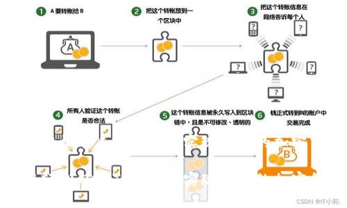 如何利用轻松矿工TokenIM实现高效的加密货币挖矿

如何利用轻松矿工TokenIM实现高效的加密货币挖矿
