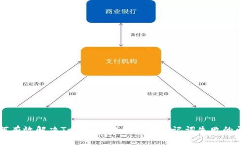 如何有效解决Tokenim钱包备份助记词失败的问题