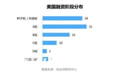 2024年虚拟货币发展前景展