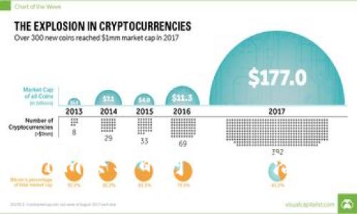 探索Tokenim共享的可能性与潜在解决方案