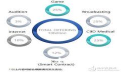 如何在Tokenim中将EOS成功变