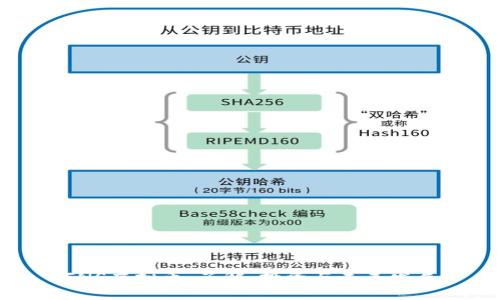 FNS虚拟币：了解、投资与未来发展