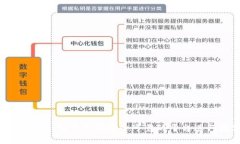 香港虚拟币交易所：如何