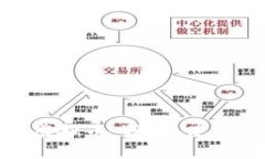 : 深入了解虚拟币：种类、