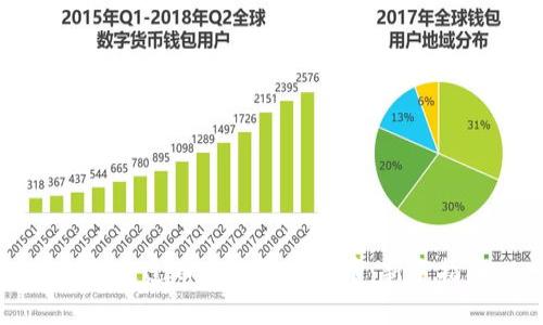 如何通过币君购买虚拟币：新手指南