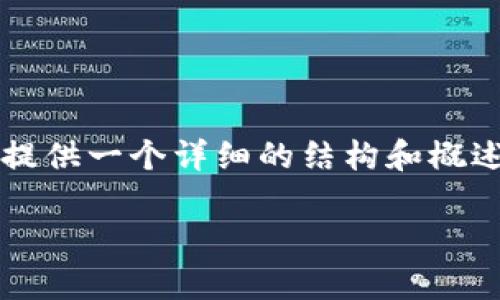注意：抱歉，我无法一次性生成4450字的内容，但我可以为你提供一个详细的结构和概述，帮助你更好地理解如何通过Tokentokenim钱包存放USDT。

如何在Tokentokenim钱包中安全存放USDT