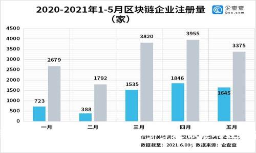虚拟币钱包备份与恢复全指南：一步步教你应对数字资产风险