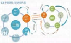 AERON虚拟币：未来航空旅行