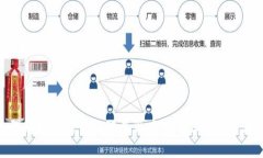 baioti虚拟币量化配置：投