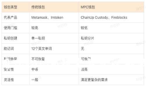 如何选择和使用Tokenim隔离钱包以确保数字资产安全