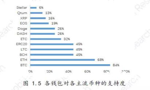 如何找回丢失的Tokenim密钥？详尽解决方案