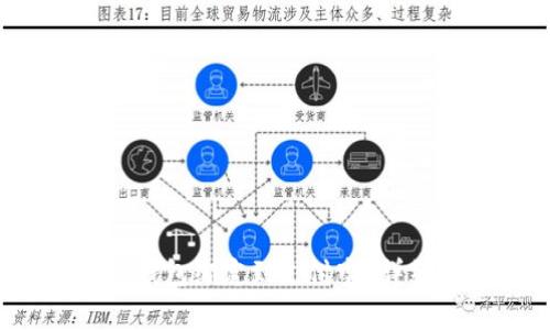 如何将Tokentokenim钱包绑定到支付宝？详细步骤和常见问题解答