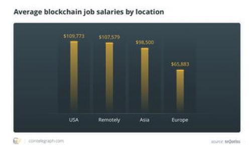 

  如何在美国商店购买Tokenim：详细指南 / 

关键词

 guanjianci Tokenim, 美国商店, 在线购物 /guanjianci 

### 如何在美国商店购买Tokenim：详细指南

在今天的数字时代，区块链技术和加密货币正逐渐成为主流。Tokenim作为一种新兴的数字资产，不仅在全球范围内吸引了大量投资者的关注，同时也引发了人们对其购买渠道的探讨。尽管Tokenim在许多地方都已逐渐进入市场，但在美国，特别是传统商店中，Tokenim的购买仍面临诸多挑战和疑问。因此，本文将为您提供一份全面的指南，帮助您了解如何在美国商店购买Tokenim。我们将探讨Tokenim的基本知识、在美国商店的购买方式、相关的法律法规以及一些实用的建议。

### Tokenim是什么？

Tokenim是一种基于区块链技术的数字资产，它的设计目标是为了提高交易的效率和安全性。与传统货币相比，Tokenim具有去中心化、匿名性和跨国交易的优势。Tokenim不仅可以用于在线交易，还可以用于支付、投资和其他多种用途。尽管其在技术上具有很大的潜力，但由于缺乏普遍接受和用法的成熟，Tokenim在某些地区的实际使用率仍然较低。

### 在美国商店购买Tokenim的挑战

在美国，尽管区块链和加密货币的接受度在逐渐提高，但在传统商店中直接购买Tokenim仍然面临一些挑战。首先是法律和监管的问题。美国对于加密货币的监管非常严格，不同州的法律规定各有不同，导致了商店在销售数字资产时的复杂性。此外，很多商店对新兴的Tokenim缺乏认知和教育，因此在接受Tokenim作为支付手段时可能存在一定的抵触情绪。

另一大挑战是技术基础设施的缺乏。虽然很多商店已经开始接受比特币和以太坊等主流加密货币，但Tokenim等较新的数字资产可能不会被这些商店直接支持。消费者在选择商店时可能会发现，很难找到能够支持Tokenim交易的平台。

### 如何在美国商店购买Tokenim

尽管在美国商店直接购买Tokenim存在许多挑战，但通过以下几种方式，您仍然可以较为顺利地获取Tokenim：

#### 1. 在线购买

许多加密货币交易平台提供简单的步骤来购买Tokenim。使用这些平台，您可以直接使用信用卡、借记卡或银行转账进行购买。买家可以创建账户，完成身份验证后，轻松实现Tokenim的交易。

一些流行的加密货币交易所如Coinbase、Binance等可能会逐步引入新兴货币如Tokenim，您可以定期查看这些平台的更新。购买成功后，您可以将Tokenim存储在数字钱包中，随后便可以在对应商店中进行交易。

#### 2. 使用纸钱包

对于不常进行在线购物的人，您还可以考虑使用纸钱包。这是一种将Tokenim以物理形式记录的方式，其中包含您的公钥和私钥。您可以选择在有支持Tokenim的商店中使用这些纸钱包进行交易，但需要确保商店能够接受这种形式的支付。

#### 3. 转账购入

除了上述两种方式，您还可以通过个人间的直接转账来获得Tokenim。如果您身边有朋友或家人持有Tokenim，您可以与他们进行交易。许多人利用这种方式可以更加灵活地获取Tokenim，而不需要依赖于商店。

### 相关法律法规

在美国购买Tokenim时，了解相关法律法规是非常重要的。一些州如加利福尼亚州和纽约州对加密货币有非常严格的规定，商店在销售Tokenim时需要遵守这些法律。此外，确保您进行的交易是合规的，避免陷入法律纠纷。

此外， IRS（美国国税局）对加密货币的处理方式也相对复杂。无论您是作为投资者还是商家，了解加密货币的税务处理方式都极为重要，确保您的税务申报不会出现问题。

### 实用建议

#### 1. 充分研究

在您决定在美国商店购买Tokenim之前，请确保您对该数字资产进行了充分的研究。了解Tokenim的市场状况、价格波动以及最近的新闻动态，可以帮助您作出更明智的投资决策。同时，了解您所在州的法律法规也至关重要。

#### 2. 使用安全钱包

为了保护自己的投资，使用安全性高的数字钱包尤为重要。切勿将Tokenim存放在交易所中，因其存在被黑客攻击的风险。选择具有良好声誉的硬件钱包或软件钱包，可以有效保护您的资产安全。

#### 3. 保持关注

随着市场的变化和发展，Tokenim的接受程度可能会提升。保持关注相关的新闻和动态，调整您的投资策略以适应市场的变化是非常重要的。

### 常见问题解答

#### 问题一：Tokenim与其他加密货币有何不同？

Tokenim是一种特定的加密资产，其背后可能有独特的技术、用例或目标与其他加密货币不同。许多加密货币项目主要集中在支付、智能合约或去中心化金融（DeFi）等领域。而Tokenim可能设计为某个特定的生态系统中的关键元素，因而在用途和功能上存在差异。

#### 问题二：在美国的商店中，哪些商店可能接受Tokenim？

虽然大多数美国商店目前尚未普遍接受Tokenim，但一些前瞻性的商家和技术驱动的零售商可能会逐渐适应并接受加密货币。需要密切关注商店的支付方式，或通过询问商家以了解他们是否计划支持Tokenim。

#### 问题三：如何确保我的Tokenim交易是安全的？

确保Tokenim交易安全的一些措施包括：使用双重身份验证；选择信誉良好的加密货币交易所；避免在公共Wi-Fi网络下进行交易；对所有的交易细节保持警惕，确保您了解每一次交易的费用和流程。

#### 问题四：Tokenim的投资风险大吗？

投资Tokenim与其他加密货币一样，确实有相应风险。市场波动性较大，技术故障或监管风险可能会影响Tokenim的价值。因此，投资者应当根据自己的风险承受能力及财务状况做出投资决策。

#### 问题五：是否可以用传统货币直接购买Tokenim？

是的，很多加密货币交易平台允许用户用传统货币如美元直接购买Tokenim。您需要创建一个交易账户，完成身份认证后，就可以轻松使用信用卡或银行转账进行购买。

总之，购买Tokenim在美国商店中可能面临各种挑战，但通过适当的方式和渠道，仍然可以实现您的目标。希望这篇指南为您提供了有价值的信息，帮助您更好地理解Tokenim的购买方式及相关事宜。