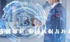 虚拟币暴涨的原因解析：