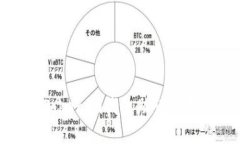 如何解决Tokenim钱包助记词