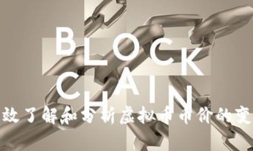 如何有效了解和分析虚拟币币价的变动趋势