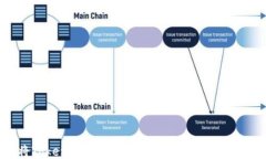 如何将TokenTokenim钱包导入