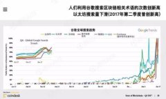 如何有效防止TokenTokenIM钱