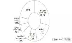 MODIFICATION如何确保加密资