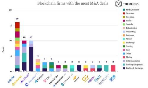 深入解析TokenIM区块时间：如何你的交易策略