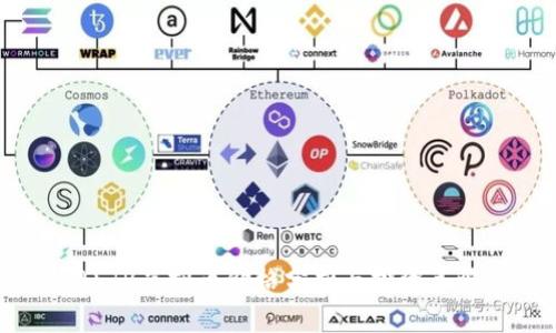 ASTR虚拟币价格分析与投资策略