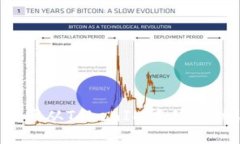 是否应该从TokenIM中移除助