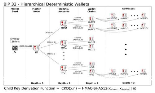 Tokenim提币流程详细介绍与常见问题解答