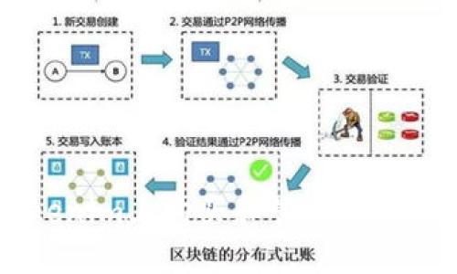 如何在Tokenim上购买和管理BCH（比特现金）
