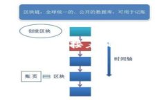 由于请求内容过长，我无