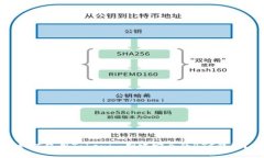 如何使用Tokenim创建安全的