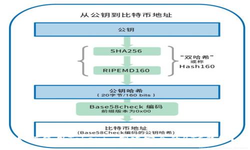 如何使用Tokenim创建安全的BTC钱包？