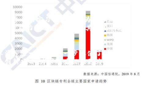 
虚拟币行业招聘：揭秘蚌埠地区的机遇和挑战

关键词
虚拟币, 招聘, 蚌埠

一、引言：蚌埠虚拟币招聘市场的崛起
在过去的几年中，虚拟币市场经历了飞速的发展。随着区块链技术的应用不断拓展，越来越多的企业开始重视这一领域的发展。因此，虚拟币相关的职业岗位也悄然崛起。尤其是在二线城市像蚌埠，虽然相对一线城市的竞争压力较小，但仍然具备了良好的发展潜力和职业机会。本文将详细探讨蚌埠的虚拟币招聘市场，分析机遇与挑战，为求职者提供有价值的参考。

二、蚌埠虚拟币市场现状分析
在蚌埠，虚拟币市场虽然起步较晚，但随着互联网和金融科技的快速发展，这里的虚拟币相关就业岗位逐渐增多。比如，区块链开发工程师、数字货币分析师、市场营销经理等职位，逐步成为企业人才招聘的新目标。尽管如此，由于专业人才的匮乏和市场的相对不成熟，招聘方在挑选合适的人才时时常会面临困难。

三、虚拟币行业岗位需求分析
根据各大招聘网站的数据分析，可以看出目前蚌埠地区对虚拟币相关岗位的需求主要集中在以下几类：
ul
    li区块链开发工程师：负责区块链平台的开发和维护，需求量持续上升。/li
    li数字货币分析师：对市场行情进行深入分析，提供投资建议，受众群体不断扩大。/li
    li市场营销专员：负责推广虚拟币项目，提升品牌影响力。/li
/ul
随着市场的扩展，这些职位的门槛也随之提高。求职者不仅需要具备一定的金融知识和技术背景，还需对市场动态有敏锐的嗅觉。

四、蚌埠虚拟币行业招聘的机遇
在蚌埠虚拟币招聘市场中，拥有一些显而易见的机遇：
ul
    li政策支持：近年来，国家对区块链技术的高度重视为行业发展提供了良好的政策环境。/li
    li市场潜力：蚌埠作为新兴的经济发展区域，正在吸引大量的投资资源，促进整个虚拟币行业的就业机会。/li
    li人才缺口：尽管需求量在上升，但合适的技术人才仍然十分缺乏，这为求职者创造了更多的机会。/li
/ul

五、蚌埠虚拟币行业招聘的挑战
然而，尽管机遇众多，虚拟币招聘行业同样面临着一系列的挑战：
ul
    li人才教育不到位：目前很多教育机构尚未开设相关课程，导致市场上专业人才的短缺。/li
    li行业认可度不足：一些企业对虚拟币的态度仍持保守态度，不愿加大投资。/li
    li迅速变化的市场：虚拟币市场变化多端，求职者需要时刻跟进最新动态，增加职业发展难度。/li
/ul

六、如何在蚌埠虚拟币行业求职
在这一领域求职，首先需要具备良好的专业知识，其次是多元化的技能。以下是一些有效的求职建议：
ul
    li提升技术能力：学习区块链相关技术如智能合约等，可以提升自己的竞争力。/li
    li积极参与行业活动：多参加专业会议、研讨会，扩大自己的行业人脉。/li
    li多渠道获取信息：通过网上招聘平台、社交媒体等渠道，关注最新的职位信息。/li
/ul

七、问题及详细介绍

1. 如何选择适合自己的虚拟币岗位？
选择适合自己的虚拟币岗位是求职过程中至关重要的一步。求职者应该根据自己的专业背景、工作经验以及职业规划来进行选择。首先，评估自身的技能，比如是否掌握编程语言、数据分析工具等技术。其次，明确个人的兴趣所在，例如是更倾向于技术开发，还是市场分析。此外，了解各个岗位的职业前景和发展路径也很重要。通过与行业内的专业人士沟通，获取相关信息，可以帮助你更好地把握自己的职业方向。
最后，可以尝试申请多个相关的岗位，以增加获得面试机会的可能性。同时，准备针对性的简历和求职信，突出自己与所申请岗位的匹配度，能够显著提升求职成功率。

2. 蚌埠的虚拟币行业薪资水平如何？
蚌埠的虚拟币行业薪资水平因职位、经验和公司的规模而异。普遍而言，区块链开发工程师的薪资较高，通常在6000-15000元/月之间，甚至更高。市场分析师的薪资相对适中，初期可能在4000-8000元之间，而市场营销专员的薪资则多在3000-6000元。随着经验的积累，薪资水平会逐步提高。
值得注意的是，薪资水平还与当地的生活成本和企业的盈利能力有关。因此，在选择工作的时候，除了薪资外，还应该考虑公司的成长潜力与职业发展前景。

3. 如何提升自己在虚拟币领域的专业能力？
提升在虚拟币领域的专业能力，首先要加强对相关技术的学习。可以通过在线课程、网络培训、参加专业研讨会等多种渠道，获取最新的行业知识和技术。其次，积极参与实际项目，无论是个人项目还是企业实习，实践经验能让你更具竞争力。此外，阅读行业相关的书籍、报告和研究论文也是增长知识的好方法。
建立良好的行业人际网络，向行业内的专家请教，也能够获得宝贵的经验教训。参与开源项目、参加行业峰会，甚至在社交平台上发布相关的见解，能够有效提升个人的行业影响力和专业能力。

4. 在蚌埠虚拟币招聘中，如何展示自己的优势？
展示自己的优势是获取面试和成功就业的重要环节。求职者需要在简历中突出自己的专业技能及相关经验，使用具体的数据和实例来证明自己的能力。此外，个人的项目经验、成功案例和参与的实习经历都能为简历加分。
在面试中，求职者应该提前准备好与所申请岗位相关的问题，展现出对行业的了解和热情。同时，展现良好的沟通能力和团队合作精神，能够让面试官更加青睐。此外，适当地展示个人的学习能力和适应能力，尤其是在快速变化的虚拟币领域中，是展现个人优势的一种有效方式。

5. 蚌埠未来的虚拟币市场发展前景如何？
蚌埠的虚拟币市场作为一个新兴市场，虽然目前的发展仍处于初级阶段，但随着区块链技术和相关政策的不断推行，未来的潜力巨大。政府对于区块链的支持和投资，吸引了大量的资本涌入这一领域，进一步促使了行业的快速发展。
随着社会对数字货币认知的提升，用户和企业会愈加重视虚拟币的应用场景，带动市场需求。而针对人才的需求也会相应提升。未来，蚌埠的虚拟币市场将可能会出现更多的创业机会和创新项目，为求职者提供更为广阔的职业发展空间。

总结
总体来看，蚌埠的虚拟币招聘市场正处于蓬勃发展中，既面临机遇又有挑战。求职者需要不断提升自身的专业能力，适应市场变化，以把握时代发展带来的机会。通过全面了解市场动态和自身定位，求职者能够在这一竞争激烈的行业中脱颖而出，获得理想的职业发展。无论是对求职者，还是对企业而言，虚拟币行业都将是未来投资和发展的新蓝海。