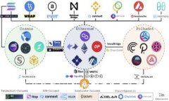 如何使用Tokenim批量生成令