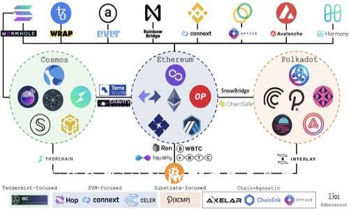 如何使用Tokenim批量生成令牌？