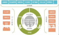 虚拟币提币到钱包需要多