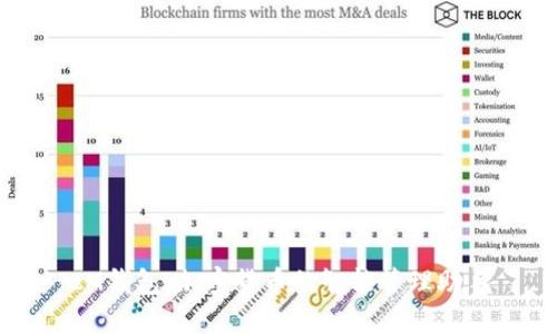 IM钱包：加密货币的智能管理助手
