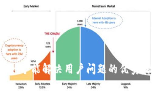 思考一个能解决用户问题的优秀，放进