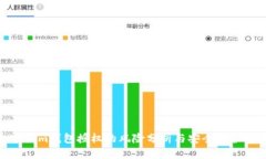 tokenim钱包授权的风险分析