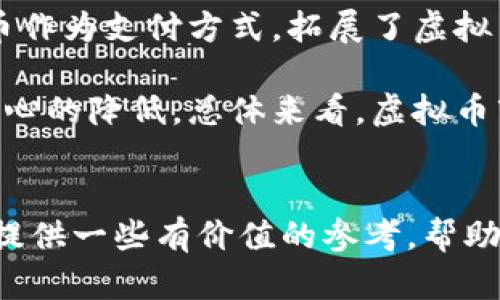 虚拟币投资：机遇与挑战的全面解析

虚拟币, 投资, 风险/guanjianci

引言
在过去十年中，虚拟币（或称数字货币）从一个边缘领域，迅速发展成为全球金融市场的一个重要组成部分。比特币的崛起引发了无数投资者和普通民众的关注。随着区块链技术的发展，虚拟币的种类和用途也在不断拓展，对于许多人来说，虚拟币投资意味着获取高额回报的机会。但与此同时，虚拟币市场的波动性和不确定性也带来了巨大的风险。因此，在这篇文章中，我们将深入探讨虚拟币投资的机遇与挑战，以及如何在这一快速发展的市场中保持谨慎。

虚拟币的基本概念
虚拟币是依靠加密技术生成的数字形式的货币，通常运行在去中心化的技术平台上，如区块链。虚拟币的特点包括匿名性、跨境交易的便利性和快速的交易确认时间。比特币是第一种也是目前最知名的虚拟币，其他如以太坊、瑞波币等也在各种应用场景中获得了广泛关注与使用。

虚拟币的机遇
虚拟币作为一种新型资产，具有独特的投资机遇。首先，虚拟币市场的高波动性可以为投资者提供短线交易的机会，使得以较小资本获取高额回报成为可能。其次，许多人将虚拟币视为对传统货币系统和法定货币的替代方案，尤其在经济不稳定和通货膨胀加剧时，虚拟币可能作为一种避险资产。最后，随着区块链技术的发展，虚拟币的应用领域正在不断增多，这无疑为投资者提供了新的商业机会。

虚拟币的挑战
尽管虚拟币投资带来了诸多机遇，然而它们同样面临着一系列挑战。首先，市场的波动性极高，价格的剧烈波动可能导致投资者在短时间内遭受重大的财务损失。其次，虚拟币缺乏监管与法律保护，使得投资者容易成为诈骗和黑客攻击的目标。此外，虚拟币的交易本质上是去中心化的，缺乏监管导致市场信息的不透明，投资者很难做出明智的决策。最后，技术风险也是一个不可忽视的因素，智能合约和数字钱包的安全性问题可能影响投资的安全。

相关问题1：虚拟币的市场机制如何运作？
虚拟币市场的运作机制相较于传统金融市场而言有其独特性。首先，虚拟币的交易通常依托于去中心化交易所（DEX）或者集中式交易所（CEX）。去中心化交易所允许用户直接进行点对点的交易，没有中介机构参与，从而降低了交易成本与时间延迟。然而，去中心化交易所意味着用户需承担更大的安全责任，私钥的管理变得极为重要。一旦私钥丢失，数字资产将无法恢复。
集中式交易所则由公司运营，用户将资产存放于交易所中进行交易，交易所提供了更好的用户体验和流动性。但集中式交易所的风险在于，一旦交易所遭遇黑客攻击，用户资产可能会被盗取。此外，许多集中式交易所还受到政府监管，用户个人信息及资产的安全性相对较强。
市场机制中，供需关系是决定虚拟币价格波动的主要因素。随着市场需求的增长，许多新项目也随之出现供给更多的虚拟币。投资者可通过技术分析和基本面分析来评估虚拟币项目的潜力。然而，由于虚拟币市场相对较新，市场情绪、社会舆论和政策变化等外部因素也会对价格产生巨大影响。

相关问题2：如何辨别虚拟币的投资价值？
在众多虚拟币中辨别哪些是值得投资的项目，至关重要。首先，投资者应关注项目的团队背景和技术实力，是否有成功的项目经验以及相关的技术支持。其次，项目的白皮书是评估其价值的重要文件。白皮书应详细描述项目的目标、实现路径及其技术架构。此外，投资者还应观察项目的社区参与度和用户反馈。如果一个项目社区活跃，用户基础广泛，它往往具有较好的成长潜力。
市场需求也是衡量虚拟币投资价值的关键。投资者要考虑该币种在实际应用中的场景，比如它是否能够解决现实问题、在行业中的竞争力如何，以及能否吸引大量用户。最后，投资者还需关注宏观经济环境与政策变化，因为这些因素可能对虚拟币的投资价值产生重大影响。在进行任何投资之前，全面理解项目的特点及外部环境是必不可少的。

相关问题3：如何规避虚拟币投资的风险？
虚拟币投资的风险管理至关重要。首先，投资者应该分散投资，而不是将所有资金投入到一个或几个项目中。通过分散投资，可以降低因单一项目崩盘而造成的损失。此外，设定止损和止盈点是控制风险的有效手段。当市场波动达到设定的点位时，系统会自动卖出，有助于保护投资者的资本。
定期评估投资组合也是非常必要的。随着市场的变化，投资者需要定期对现有持仓进行分析，适时调整投资策略。关注项目的动态和市场趋势，可以帮助投资者保持对市场的敏感度。同时，参与到活跃的社区，保持与其他投资者的信息共享，也是降低风险的一种方式。
技术安全也是虚拟币投资中不可忽视的环节。确保使用强密码保护数字钱包，并启用双重认证，以防账户被黑客攻击。此外，定期备份私钥和助记词，保证在发生意外时能够方便恢复。风险管理的最终目标是确保投资能够长期稳健增值。

相关问题4：如何选择合适的虚拟币交易平台？
选择适合自己的虚拟币交易平台至关重要。首先，安全性是最关键的考虑因素，投资者应优先选择那些拥有良好声誉及安全保障的交易所。平台是否提供保险、双重身份验证等安全措施，都是判断其安全性的标准。
其次，交易所的流动性也是需要关注的方面。流动性越高，交易的速度和成交价格就越有保障，因此在选择交易所时应优先考虑那些交易量大、用户活跃的平台。此外，平台的交易费率也是影响投资回报的重要因素，投资者应评估交易佣金、提现费用等，以比较不同平台的性价比。
最后，用户体验也不容忽视。交易界面的设计是否简洁易用，客户支持是否响应及时，都是影响用户体验的要素。许多交易平台还提供模拟交易功能，使新手可以在不投入真实资金的情况下熟悉操作，降低进入门槛。最终，选择一个既安全又符合个人需求的平台，将极大提升投资体验和效果。

相关问题5：未来的虚拟币市场将如何发展？
虚拟币市场的未来充满变数，但从多个方面看，依然充满潜力。随着越来越多的人开始接受数字货币，尤其是央行数字货币（CBDC）的迅速发展，虚拟币市场的接受度有望提高。此外，越来越多的商家开始接受数字货币作为支付方式，拓展了虚拟币的使用场景。
技术的不断进步也是推动市场发展的重要因素。如扩容技术、隐私保护技术以及移动端技术的发展，都使得虚拟币的交易体验和安全性得到改善。这些技术进步有可能吸引更多投资者的入场。
政策的变化也将在未来几年的市场发展中起到至关重要的作用。如果监管趋于宽松，市场参与者将获得更大的信心与法律保护，从而促进投资。然而，如果政策走向趋于严厉，则可能会对市场形成压制，造成投资者信心的降低。总体来看，虚拟币市场将继续发展，投资者在参与时应保持谨慎，结合多种因素进行综合分析。

结论
虚拟币投资是一个充满机遇与挑战的领域，投资者应时刻保持警惕，深入了解市场与技术发展趋势，以制定合理的投资策略。在这一快速发展且充满变数的市场中，理性投资是取得成功的关键。希望本文能为投资者提供一些有价值的参考，帮助他们在欣欣向荣的虚拟币时代中找到属于自己的投资机会。