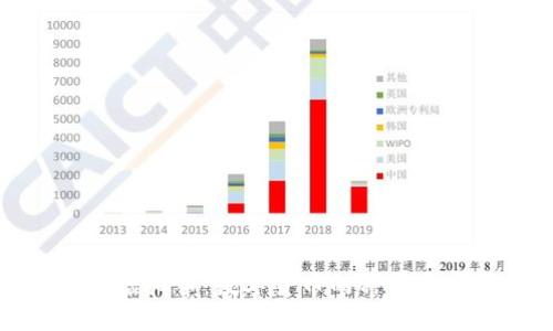深入了解虚拟币：数字货币的种类和发展趋势