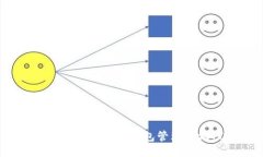 如何使用Tokentokenim钱包管