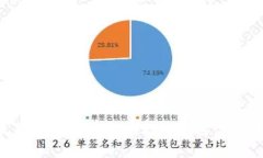 虚拟币最新羊毛：如何抓