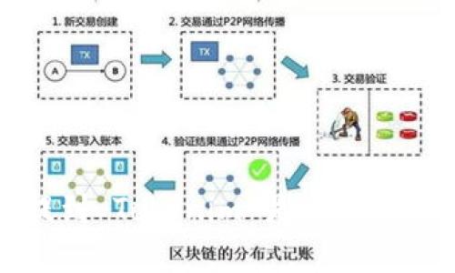 将币提到 Tokenim 是否有收益分析